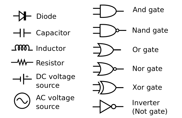 Electronic Symbol Electronic Symbol