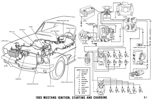 1965 Mustang Ignition Wiring Diagram 1965 Mustang Ignition Wiring Diagram