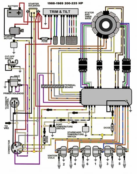 Evinrude Power Pack Wiring Diagram
