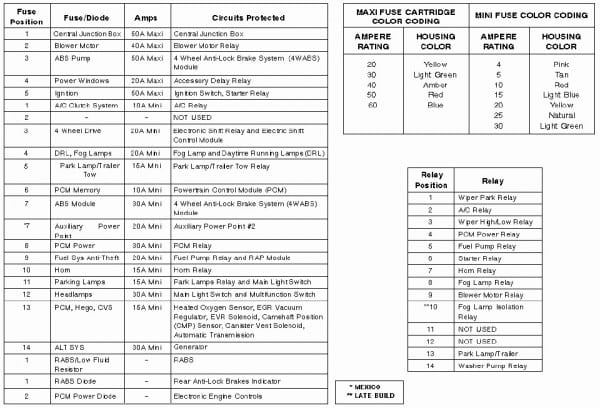 1999 Ford Ranger Fuse Panel Diagram