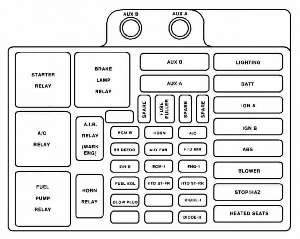 2001 Dodge Dakota Fuse Box Diagram Wiring And 2001 Dodge Dakota Fuse Box Diagram Wiring And