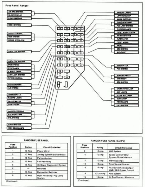 2001 Ford Ranger Fuse Panel Diagram Xlt Box Schematic For Luxury 2001 Ford Ranger Fuse Panel Diagram Xlt Box Schematic For Luxury