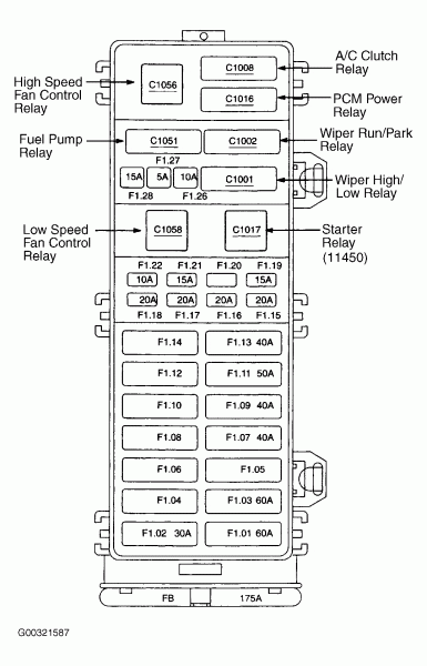 2003 Taurus Fuse Diagram Schematic 2003 Taurus Fuse Diagram Schematic