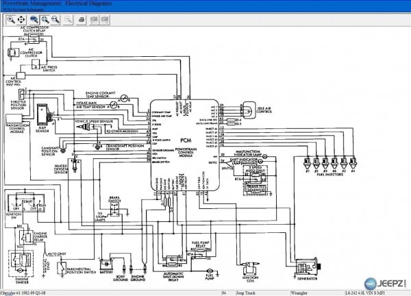 Wiring Diagram For 92 Jeep Wrangler Wiring Diagram For 92 Jeep Wrangler