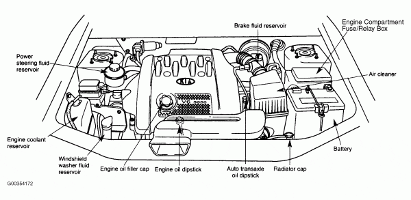 2008 Kia Sedona Engine Diagram 2008 Kia Sedona Engine Diagram