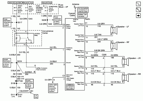 2008 Gmc Sierra Wiring Schematic