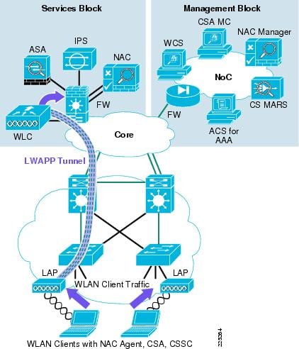 Wlan Security Architecture Diagram Wlan Security Architecture Diagram
