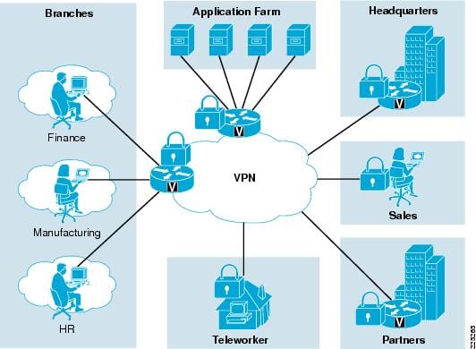 Wlan Security Architecture Diagram Wlan Security Architecture Diagram