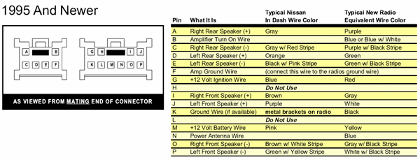 Radio Wiring Diagram For 1995 Nissan Pathfinder Xe Radio Wiring Diagram For 1995 Nissan Pathfinder Xe