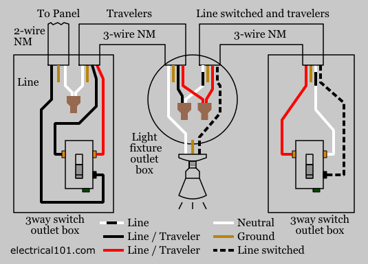 How To Wire A Three Way Light Switch Diagram How To Wire A Three Way Light Switch Diagram