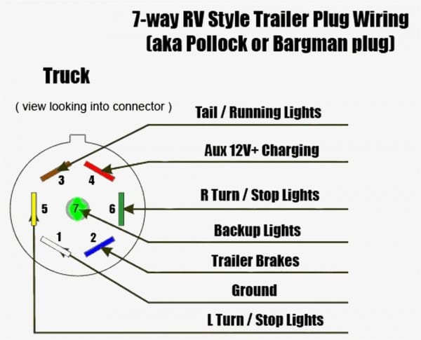 7 Wire Connector Diagram 7 Wire Connector Diagram