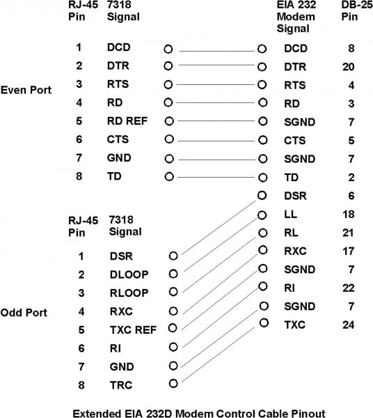 Appendix G 7318 Connector Pinouts Appendix G 7318 Connector Pinouts