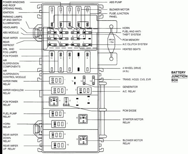 1999 Ford Ranger Fuse Panel Diagram