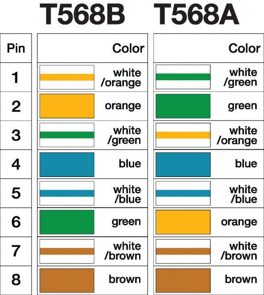 Cat5e Plug Wiring Diagram