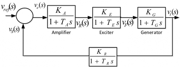 Automatic Voltage Regulator Diagram