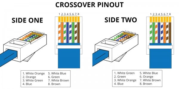 Cat5 B Wiring Diagram Rj45 Images Design Ideas For Cat5 B Wiring Diagram Rj45 Images Design Ideas For