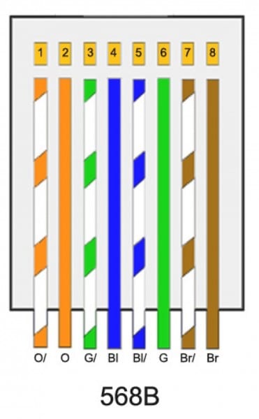 Cat5e Wiring Diagram A Or B