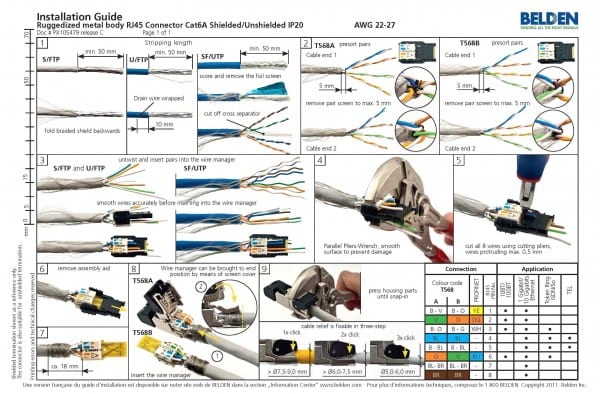 Cat5e A Or B