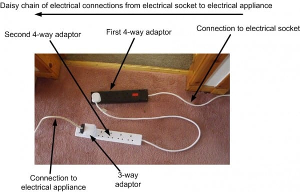 Wiring Electrical Outlets Daisy Chain Wiring Electrical Outlets Daisy Chain