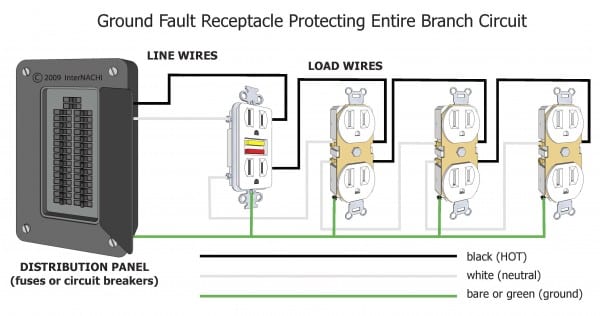 Electrical Panel Board Wiring Diagram Pdf Electrical Panel Board Wiring Diagram Pdf