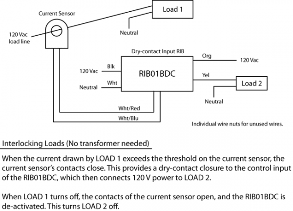 Rib Wire Diagram Rib Wire Diagram
