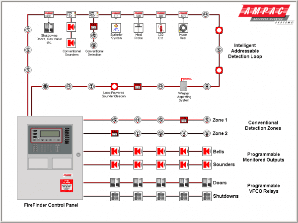 Fire Alarm Wiring Diagram Fire Alarm Wiring Diagram