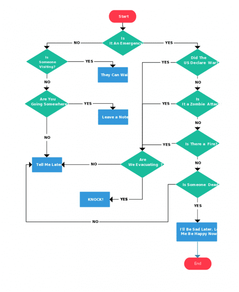 Flowchart Templates, Examples In Creately Diagram Community | Car ...