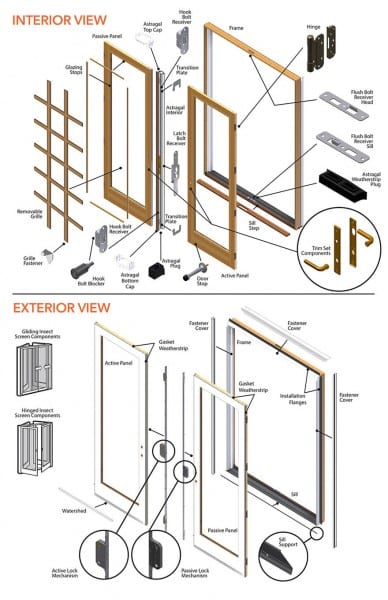 400 Series Frenchwood Patio Door Parts Diagram 400 Series Frenchwood Patio Door Parts Diagram