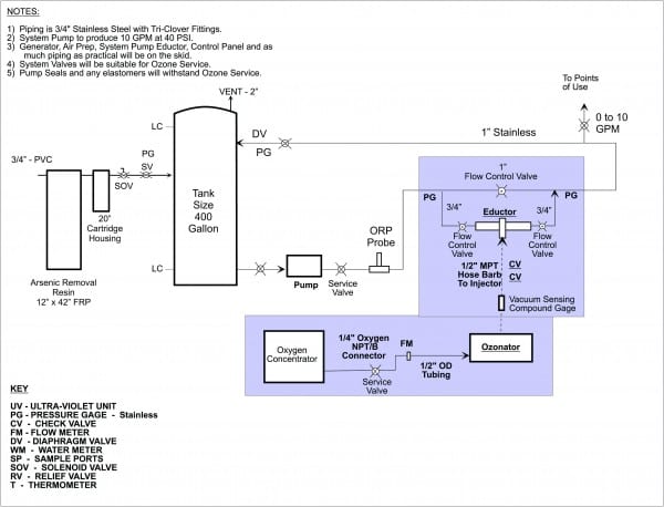 Grote Trailer Lights Wiring Diagram Simple Wiring Diagram For Semi