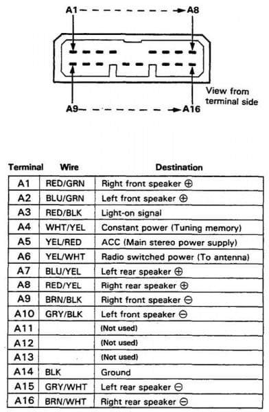 1996 Honda Accord Stereo Wiring Diagram