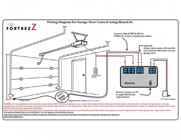 How To Wire A Garage Diagram How To Wire A Garage Diagram