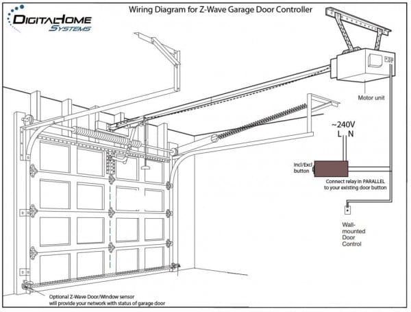 How To Wire A Garage Diagram 5b072cc846d0c 1024Ã777 For How To How To Wire A Garage Diagram 5b072cc846d0c 1024Ã777 For How To