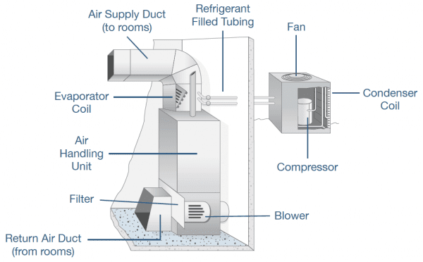 Air Handler Diagram Filter Air Handler Diagram Filter
