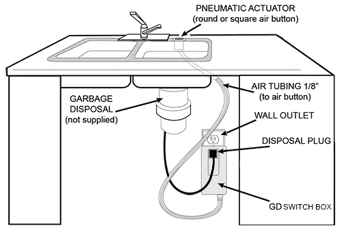 Garbage Disposal Wiring With Switch how-to-install-a-garbage-disposal-system