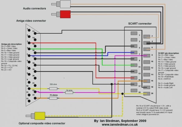 Hdmi To Rca Cable Wiring Diagram â Bigapp Me | Car Wiring Diagram