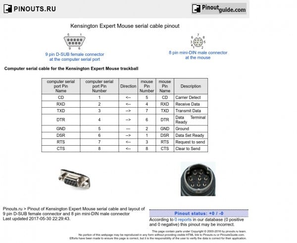 Kensington Expert Mouse Serial Cable Pinout Diagram @ Pinouts Ru Kensington Expert Mouse Serial Cable Pinout Diagram @ Pinouts Ru