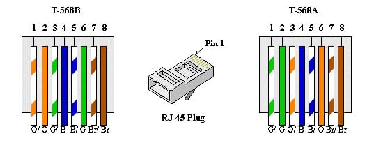 Communication Wiring Color Code Communication Wiring Color Code