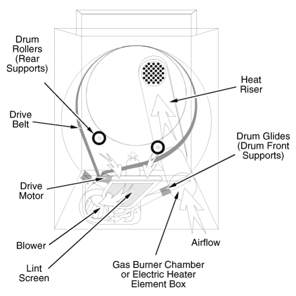 Maytag Centennial Dryer Wiring Diagram / Maytag Centennial Dryer Wiring