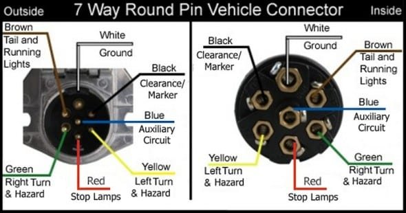 7 Pin Tractor Trailer Wiring Diagram