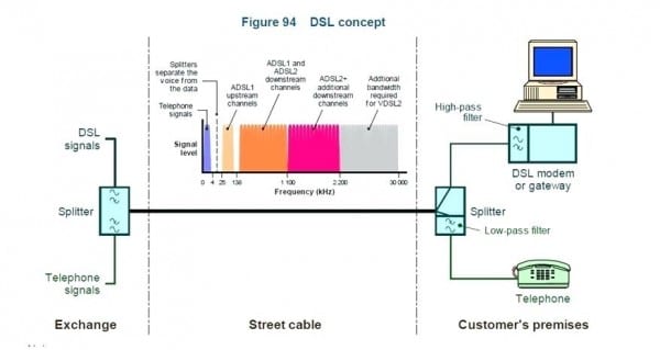 Old Telephone Wiring Colours Uk Old Telephone Wiring Colours Uk
