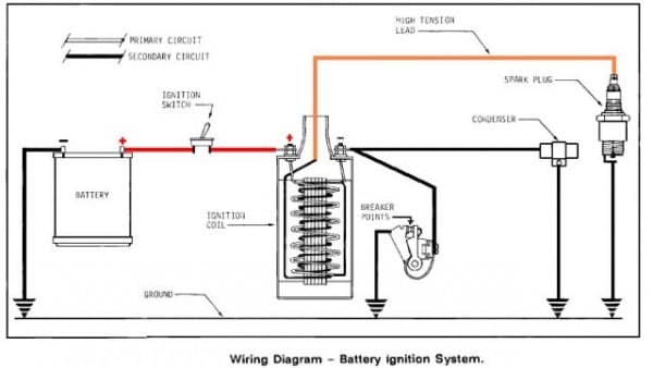 Car Ignition System Wiring Diagram