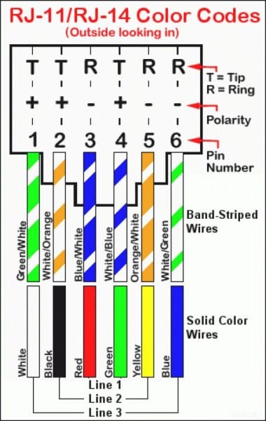 Rj11 Wiring Diagram