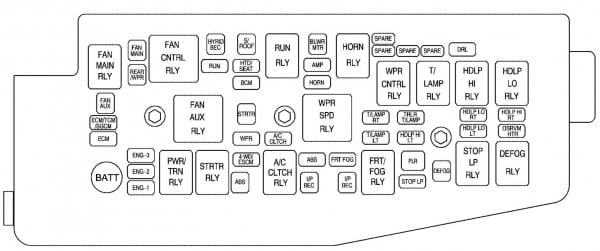 2008 Saturn Vue Fuse Box Diagram 2008 Saturn Vue Fuse Box Diagram
