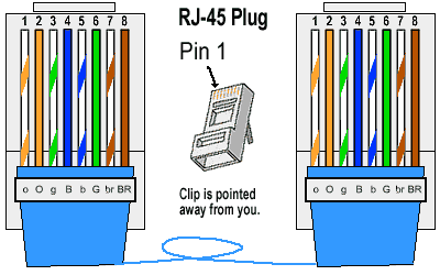 Cat5 Wiring Colors Cat5 Wiring Colors