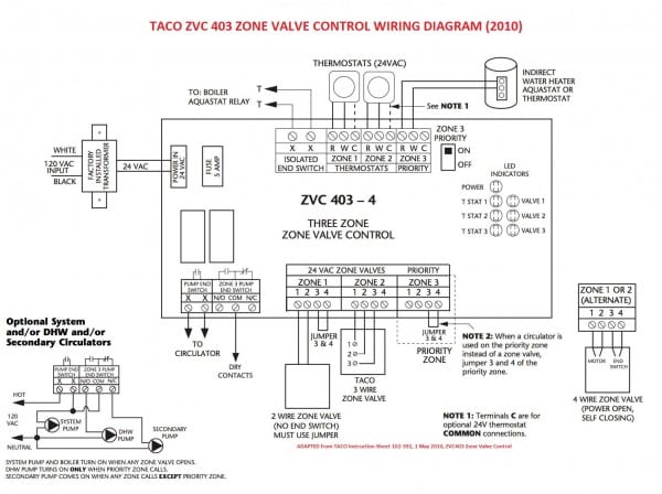 Zone Valve Wiring Installation & Instructions Guide To Heating Zone Valve Wiring Installation & Instructions Guide To Heating