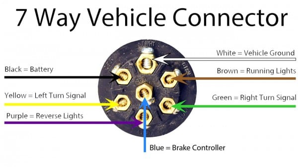 Trailer Wiring Diagram Guide And 7 Wire Cable For Wiring Diagram Trailer Wiring Diagram Guide And 7 Wire Cable For Wiring Diagram