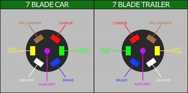 7 Pin Round Trailer Plug Wiring Diagram 7 Pin Round Trailer Plug Wiring Diagram