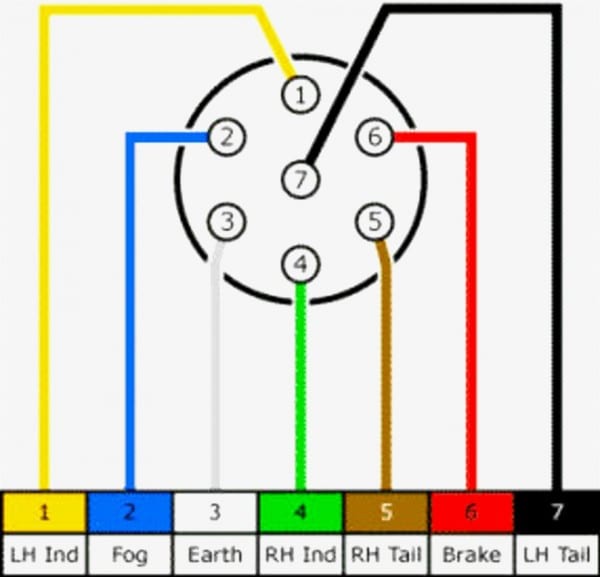 Wiring Diagram For 7 Pin Trailer Plug Wiring Diagram For 7 Pin Trailer Plug