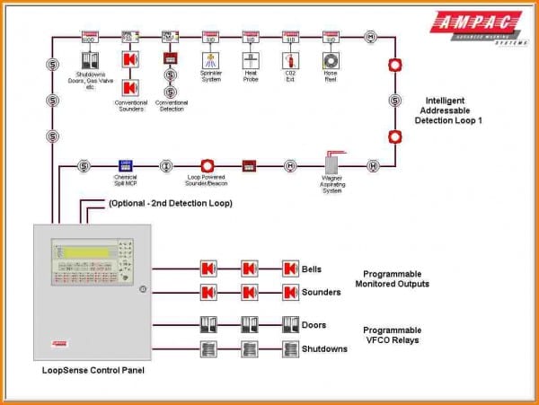 Wiring Diagram For Fire Alarm System Wiring Diagram For Fire Alarm System