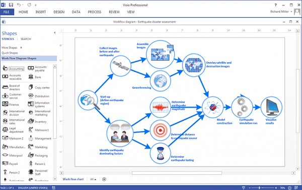 Complex Workflow Visio Diagram Complex Workflow Visio Diagram